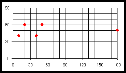 Répartition par pièce et par acte de l'indicateur de variation de longueur
